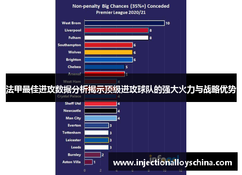法甲最佳进攻数据分析揭示顶级进攻球队的强大火力与战略优势