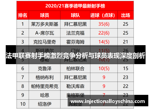 法甲联赛射手榜激烈竞争分析与球员表现深度剖析