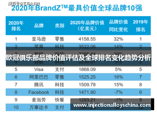 欧冠俱乐部品牌价值评估及全球排名变化趋势分析